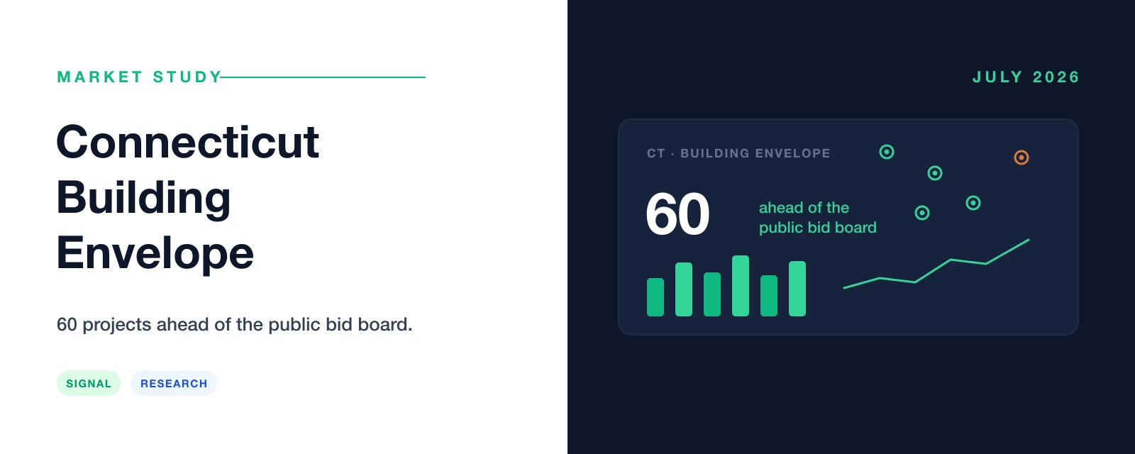 Connecticut building envelope market study — 60 public projects ahead of the bid board