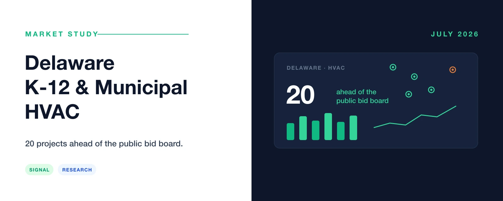 Delaware K-12 and municipal HVAC market study — 20 public projects ahead of the bid board