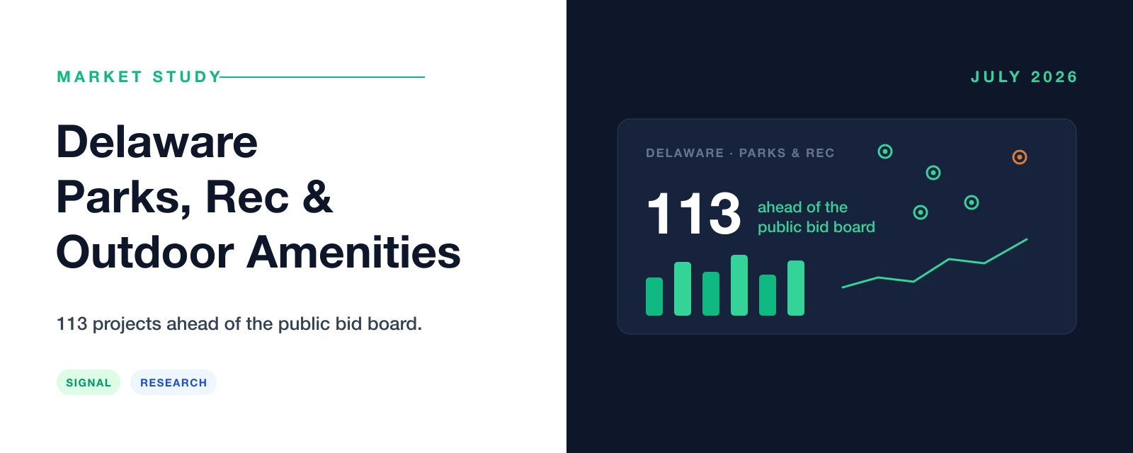 Delaware parks and recreation market study — 113 public projects ahead of the bid board