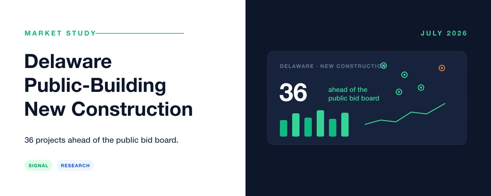 Delaware public-building new construction market study — 36 public projects ahead of the bid board