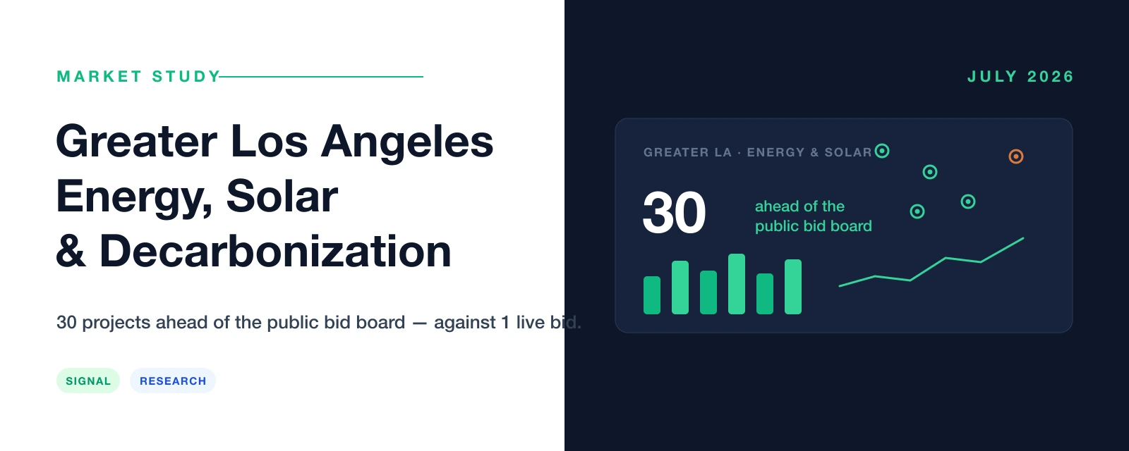 Greater Los Angeles public-sector energy, solar and decarbonization market study — 30 public projects ahead of the bid board
