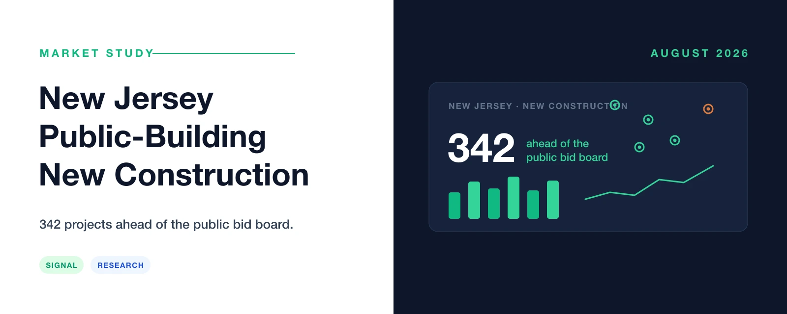 New Jersey public-building new construction market study — 342 public projects ahead of the bid board
