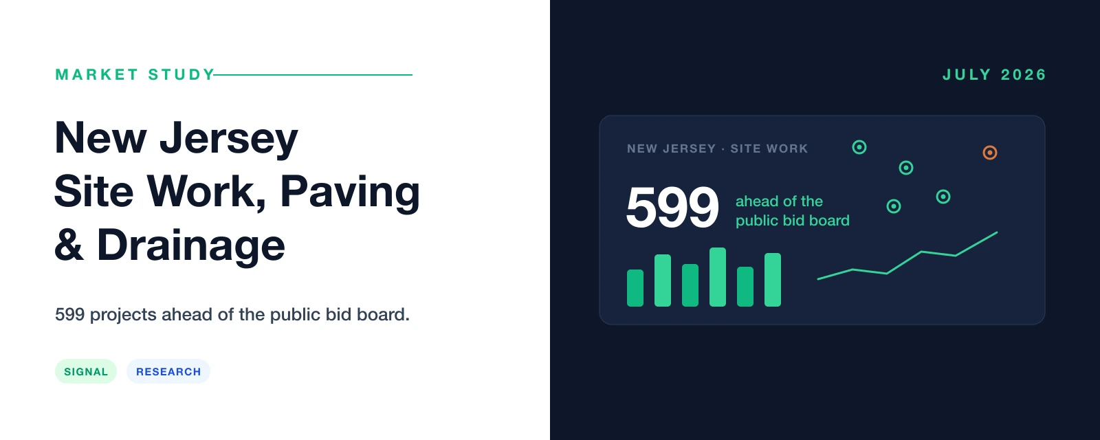 New Jersey site work, paving & drainage market study — 599 projects ahead of the public bid board