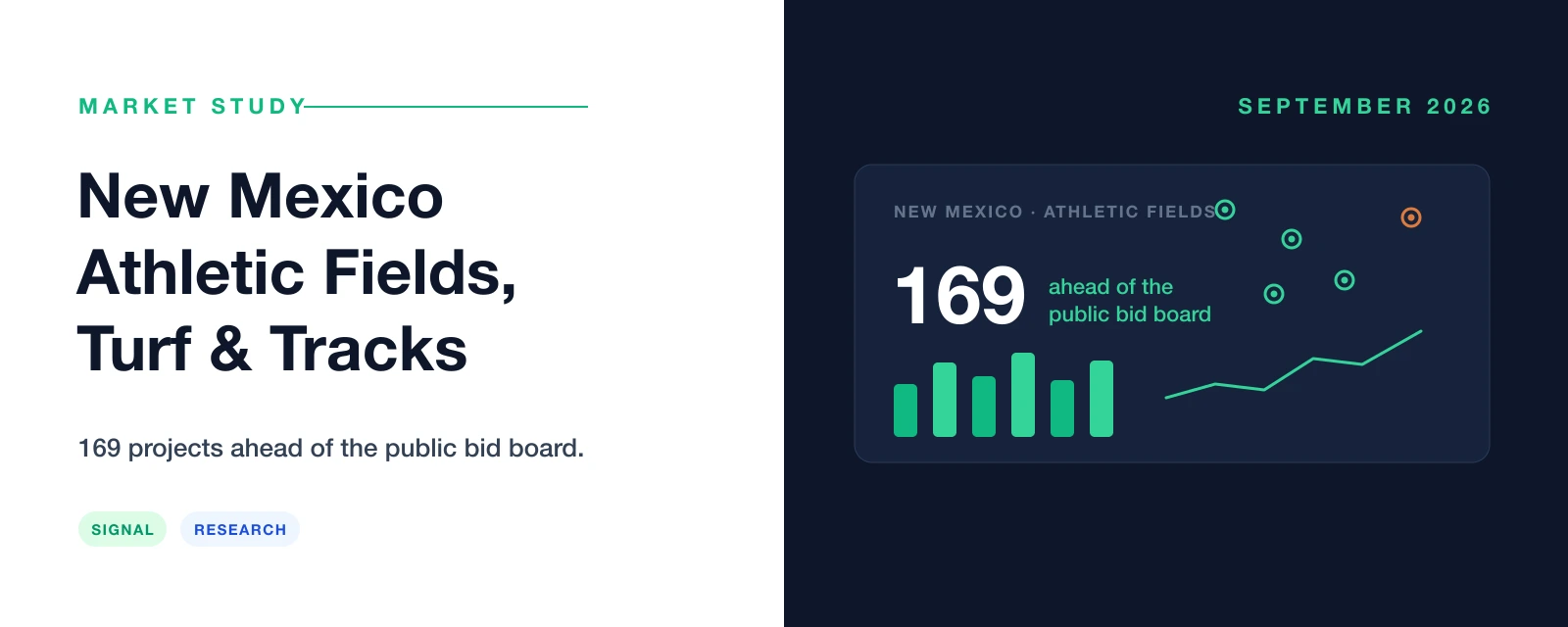 New Mexico athletic fields, turf and tracks market study — 169 public projects ahead of the bid board
