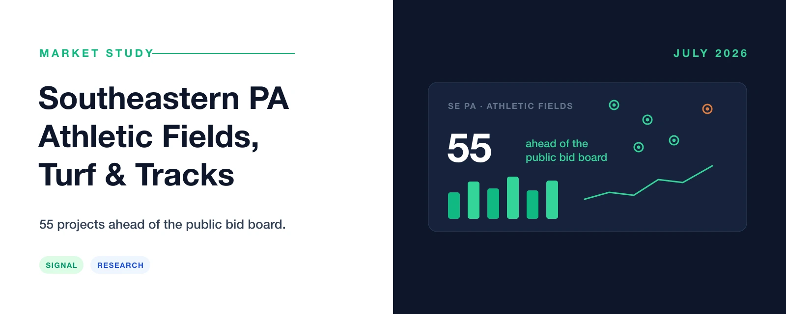 Southeastern PA athletic fields, turf & tracks market study — 55 public projects ahead of the bid board
