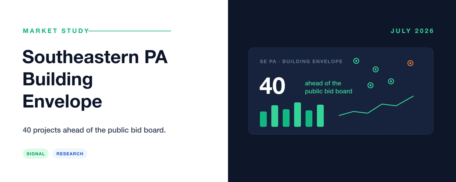 Southeastern PA building envelope market study — 40 public projects ahead of the bid board