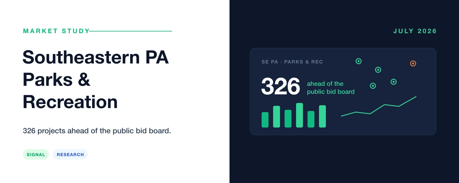Southeastern PA parks, recreation & outdoor amenities market study — 326 public projects ahead of the bid board