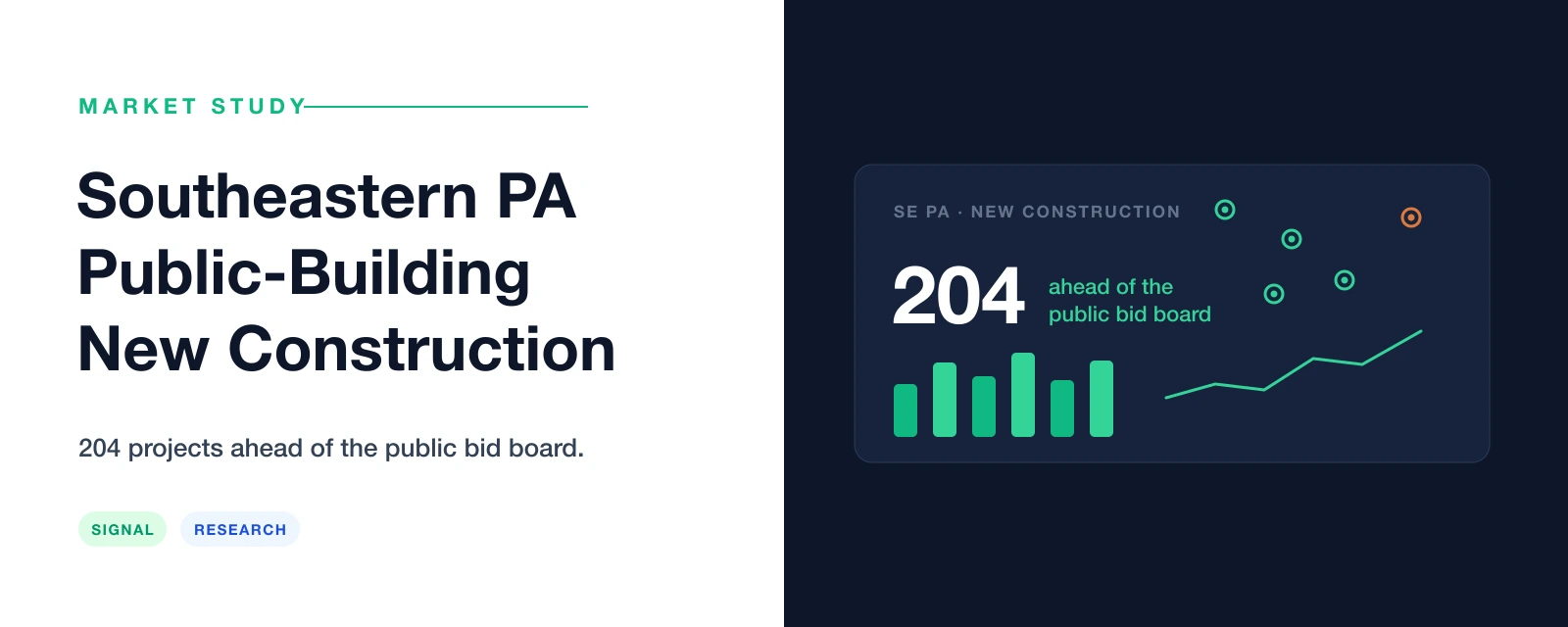 Southeastern PA public-building new construction market study — 204 public projects ahead of the bid board