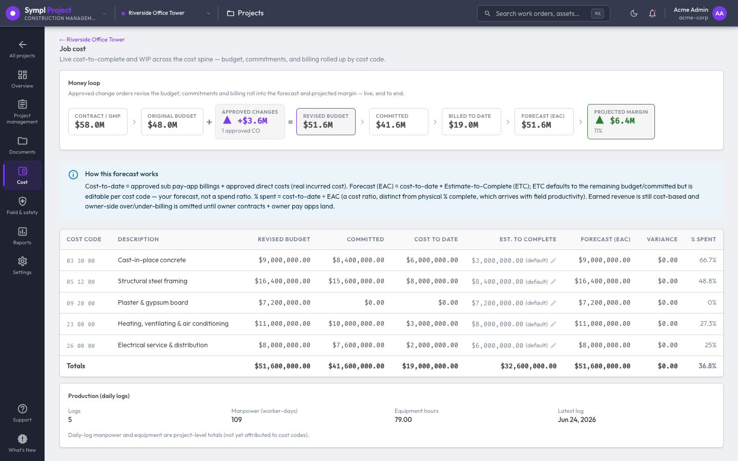 Sympl · Project job cost and WIP — the cost-code forecast table with the money loop and forecast-at-completion