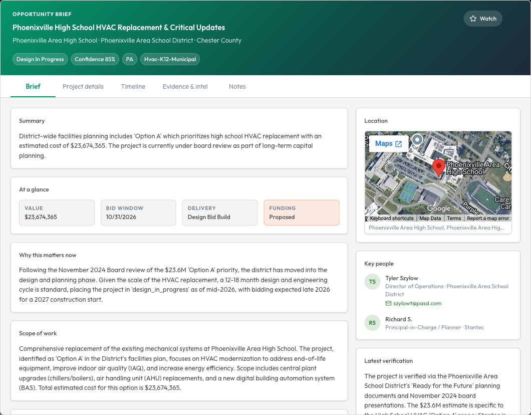 A real Sympl · Signal opportunity brief — Phoenixville HS HVAC replacement, design in progress, 85% confidence, with scope, key people, and source evidence