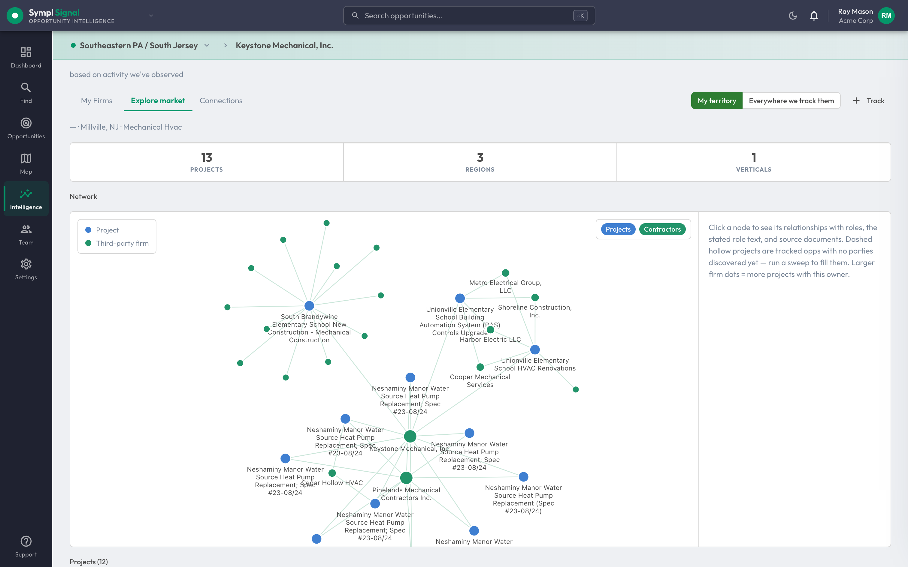 Sympl · Signal Relationship Intelligence — a firm's project and partner network mapped from public records