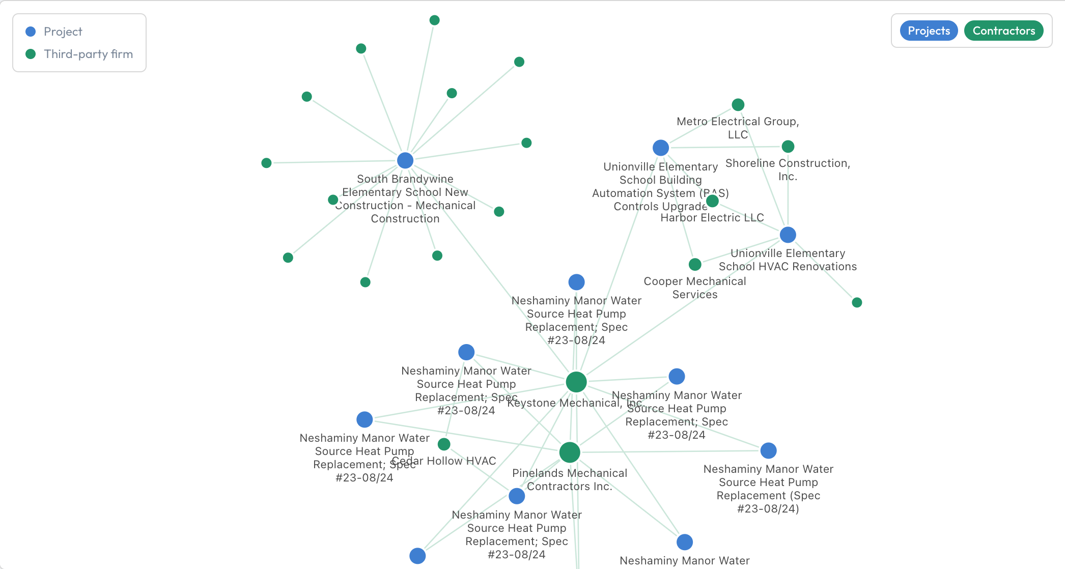 A firm’s project and partner network in Sympl · Signal — the basis for Relationship Intelligence